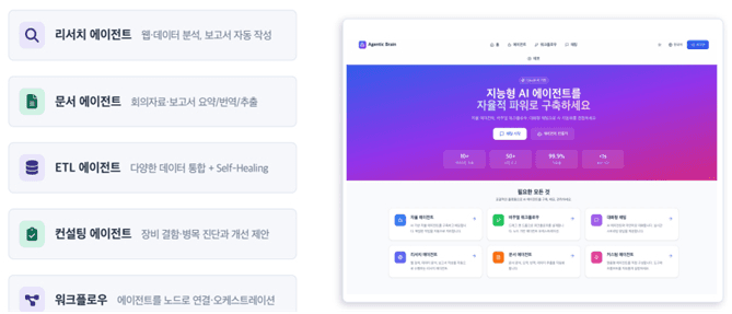 시즐 '에이전틱 브레인' 구성도 — 리서치·문서·ETL·컨설팅·워크플로우 등 전문 에이전트 목록과 플랫폼 화면