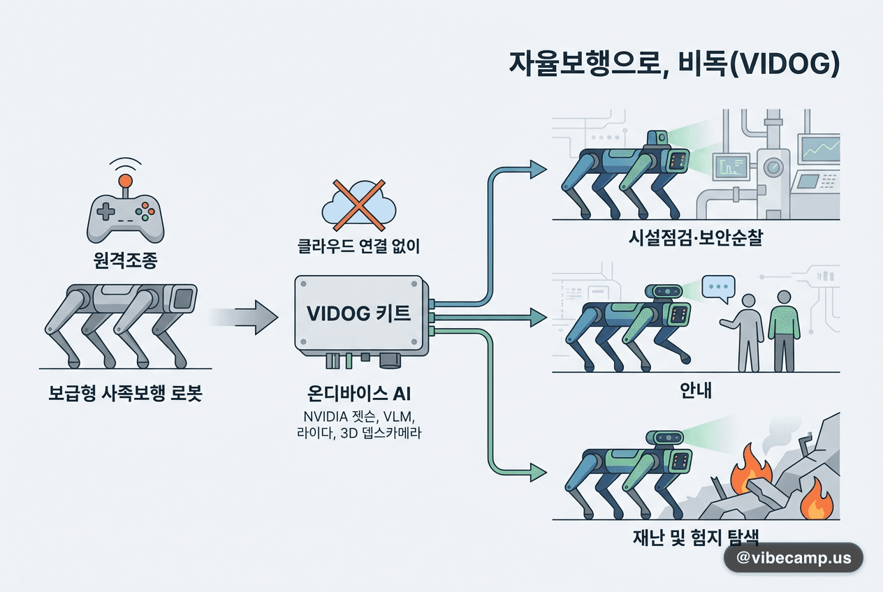 원격조종 사족보행 로봇을 자율보행으로, 비드래프트 '비독' 키트
