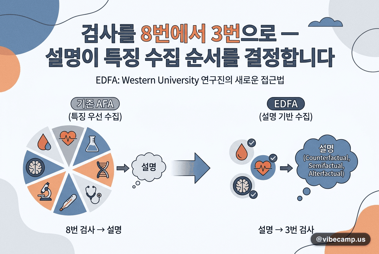 검사를 8번에서 3번으로 — 설명이 특징 수집 순서를 결정합니다