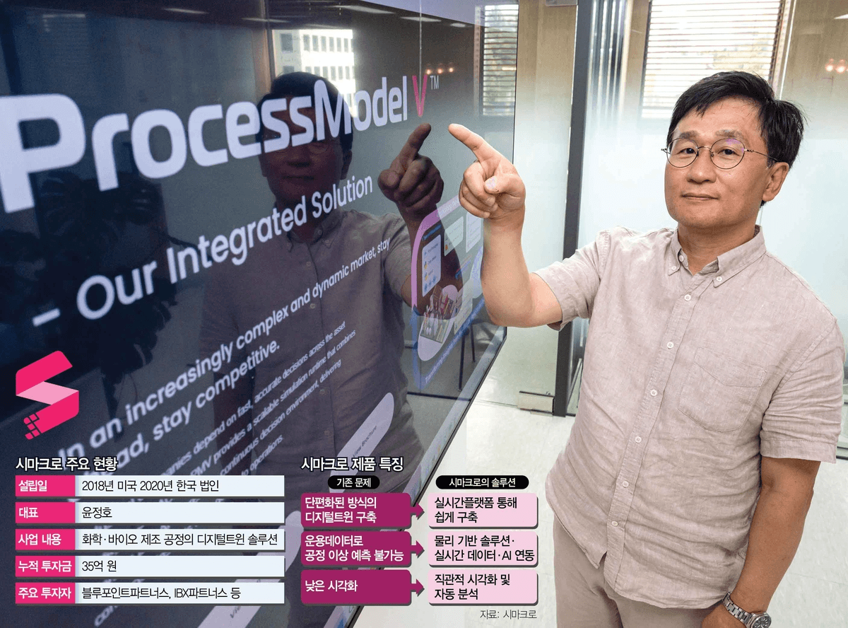 한 남성이 'ProcessModel V - Our Integrated Solution' 문구가 적힌 유리 벽면을 손으로 가리키고 있고, 아래쪽에 시마크로의 설립일·대표·사업 내용·누적 투자금·주요 투자자와 제품 특징, 솔루션을 정리한 한국어 정보 그래픽이 겹쳐져 있다