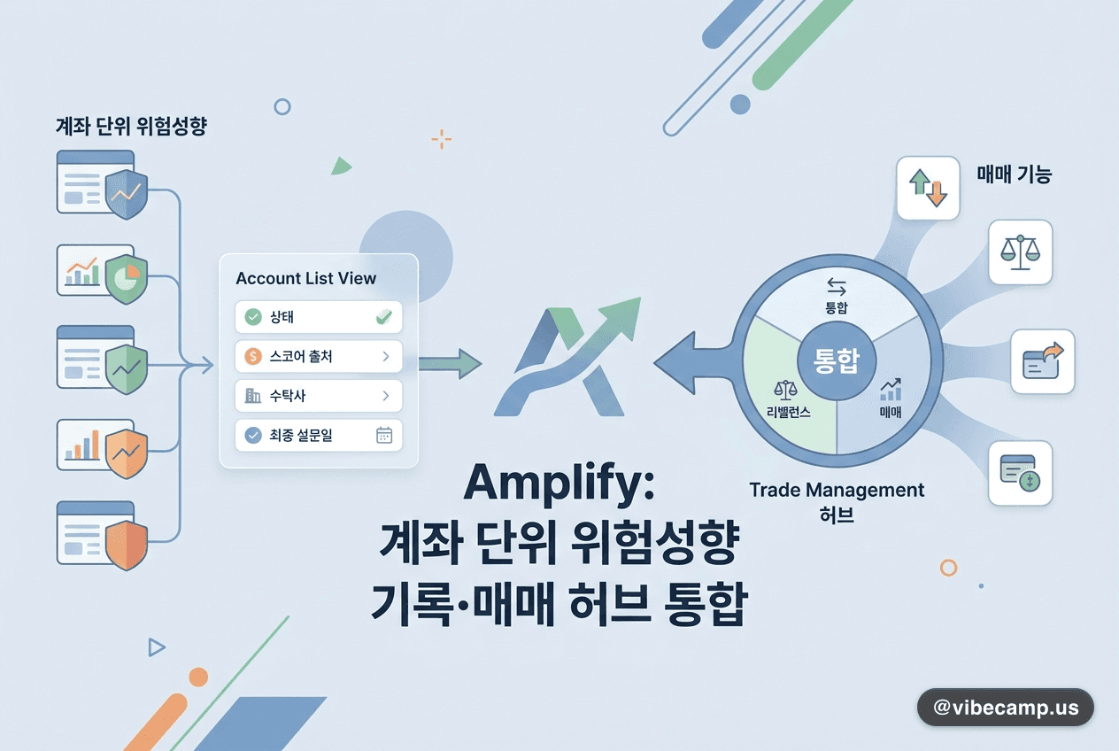 Amplify, 계좌 단위 위험성향 기록·매매 허브 통합