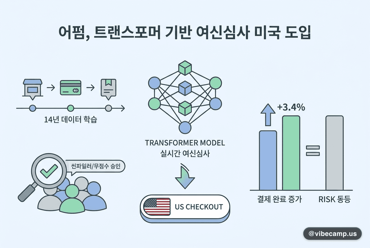 어펌, 트랜스포머 여신심사 모델 미국 체크아웃 적용