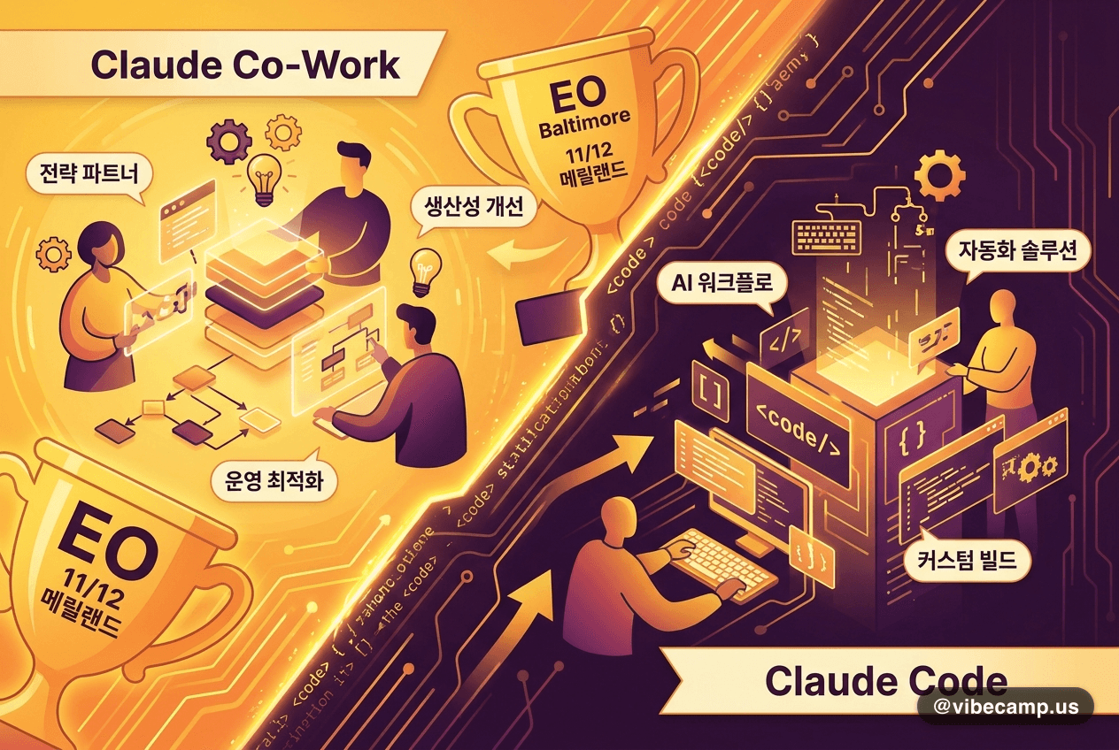 코딩 없는 트랙 따로, Claude Code 트랙 따로