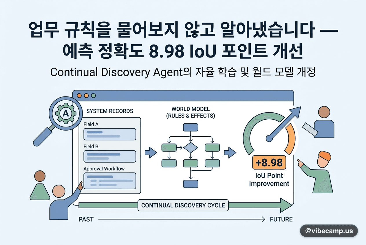 업무 규칙을 물어보지 않고 알아냈습니다 — 예측 정확도 8.98 IoU 포인트 개선
