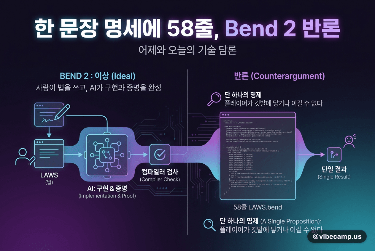한 문장 명세에 58줄, Bend 2를 향한 반론입니다