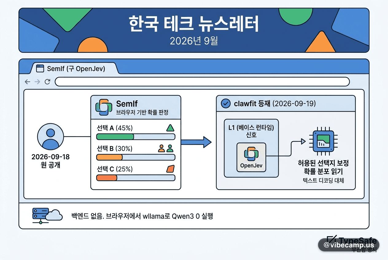 브라우저에서 도는 확률형 판정기 오픈판