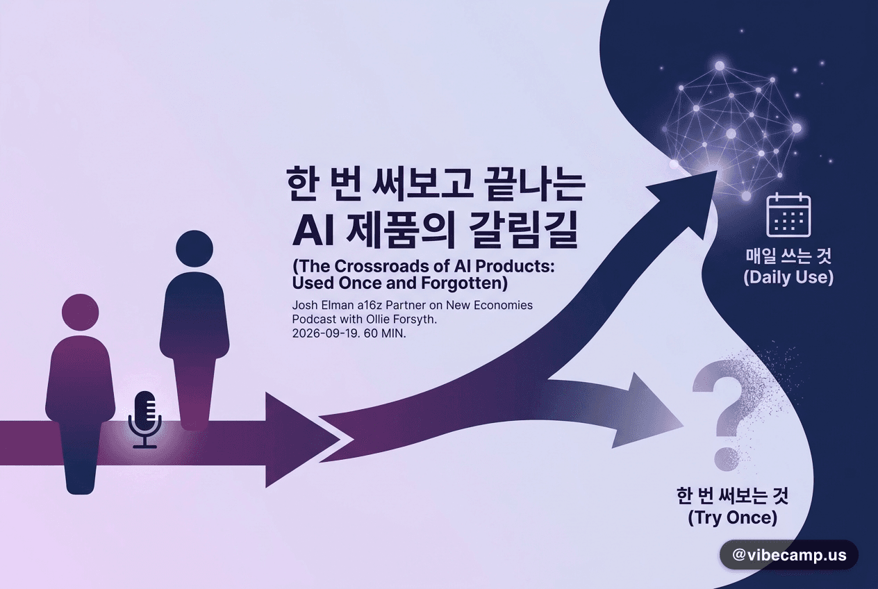 한 번 써보고 끝나는 AI 제품의 갈림길