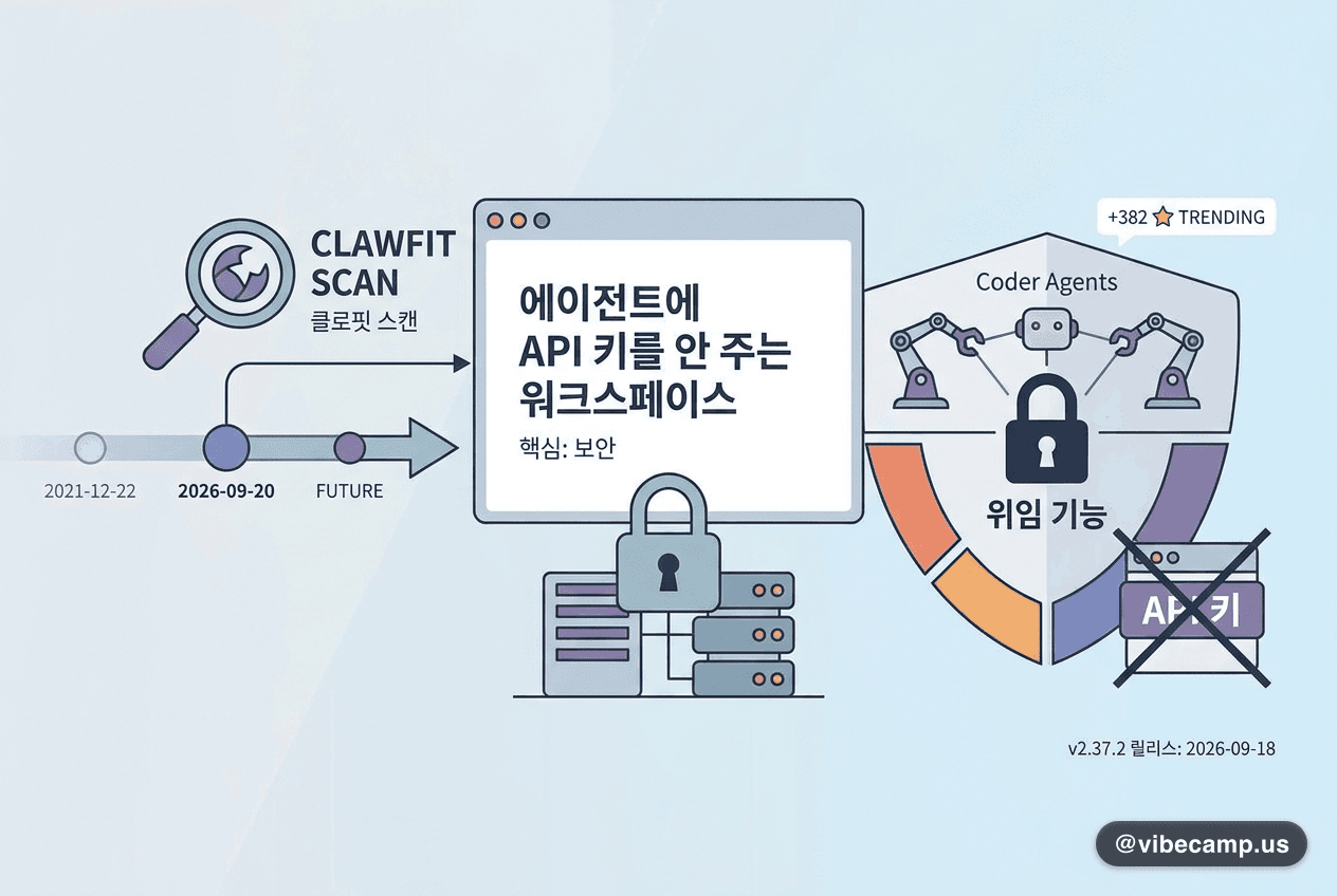 에이전트에 API 키를 안 주는 워크스페이스