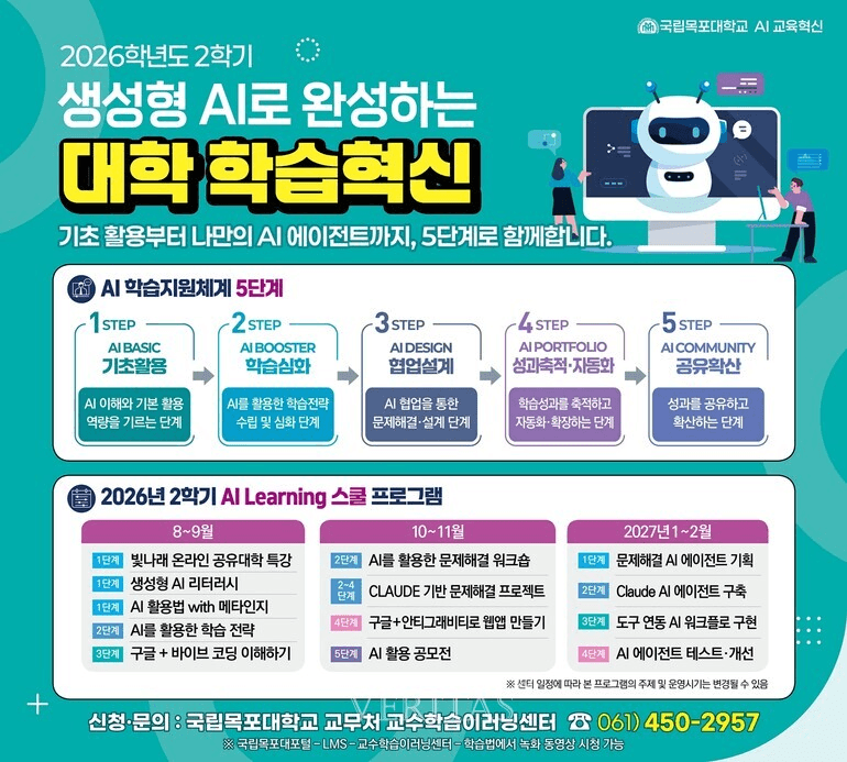 국립목포대 '생성형 AI로 완성하는 대학 학습혁신' 포스터 — AI 학습지원체계 5단계와 2026년 2학기 AI Learning 스쿨 프로그램 일정