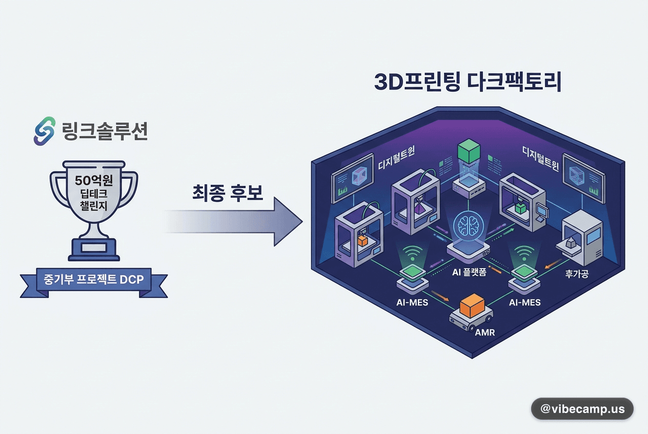링크솔루션, 50억원 딥테크 챌린지 최종 후보…3D프린팅 다크팩토리 추진