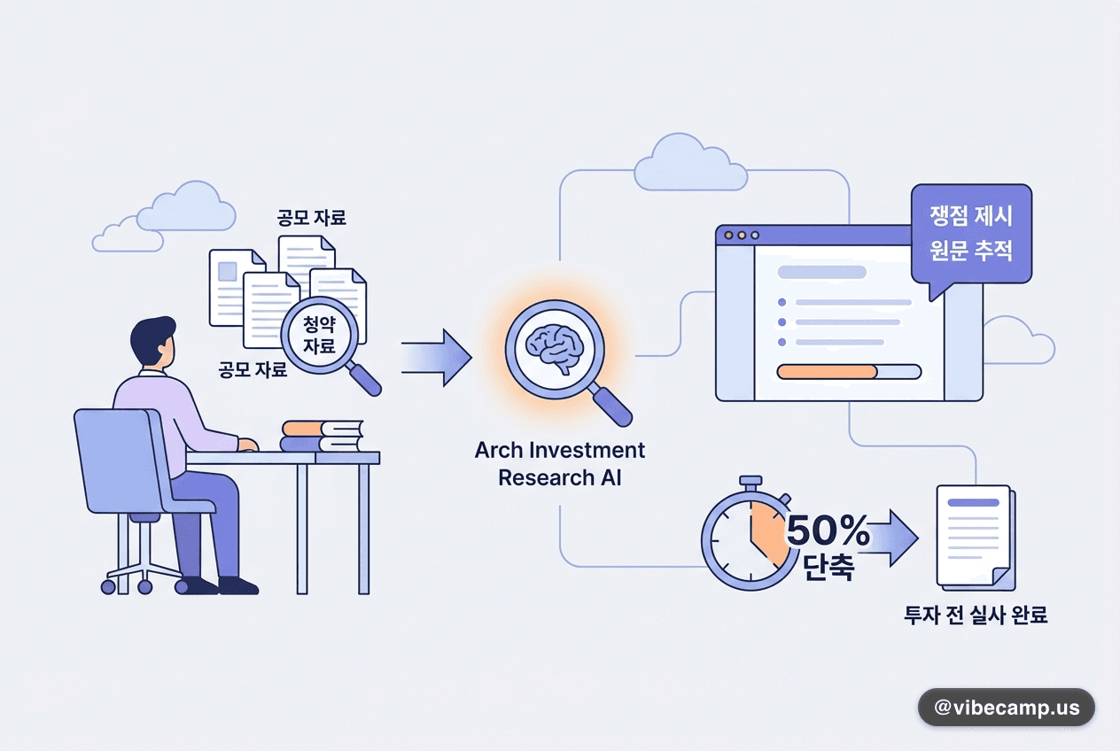 Arch, 사모투자 실사 AI 출시…회사 측 "실사 시간 최대 50% 단축"