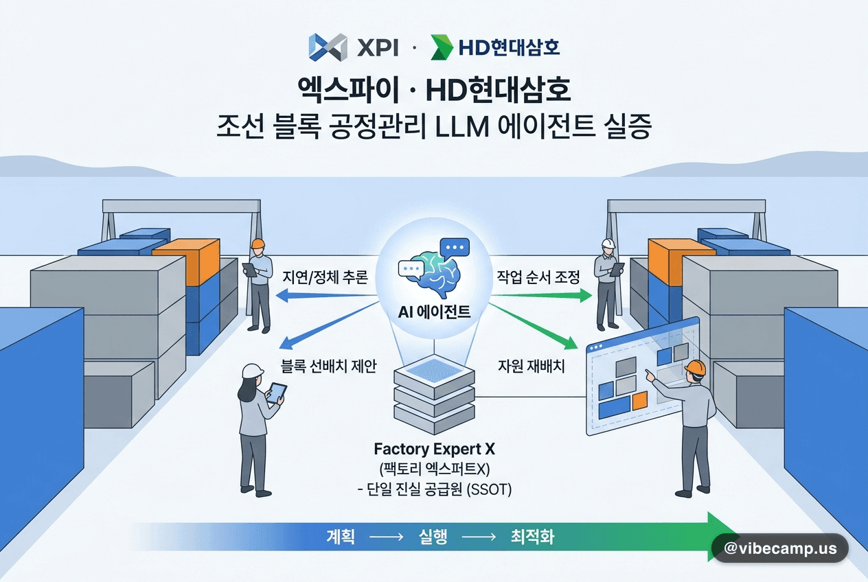 엑스파이·HD현대삼호, 조선 블록 공정관리에 LLM 에이전트 실증