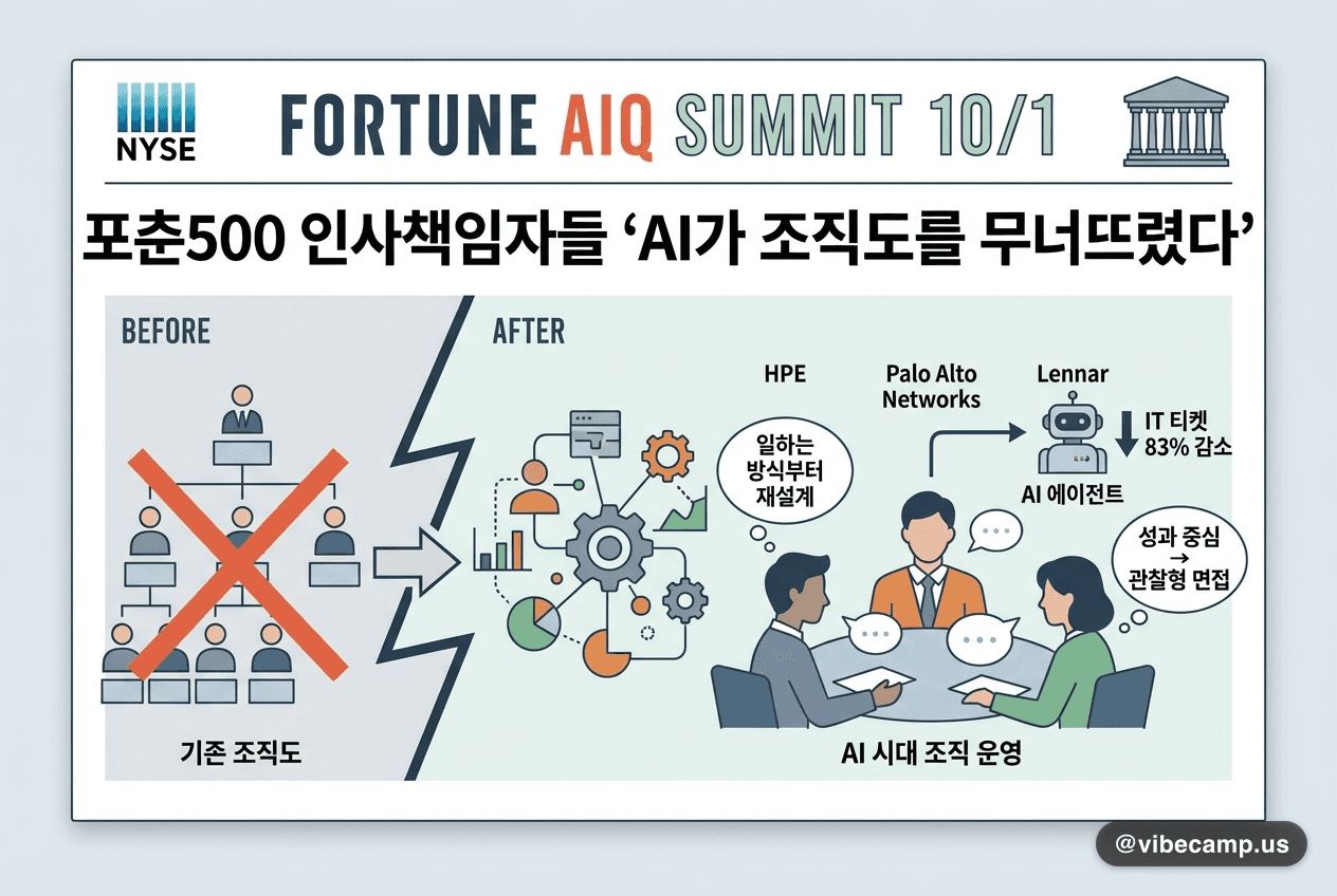 Fortune AIQ 서밋 무대에서 AI 시대 조직 변화에 대해 발언하는 기업 인사 책임자