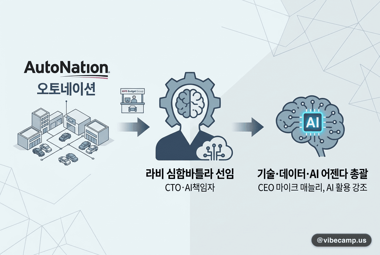美 최대 자동차 딜러 오토네이션, 최고기술·AI책임자 선임