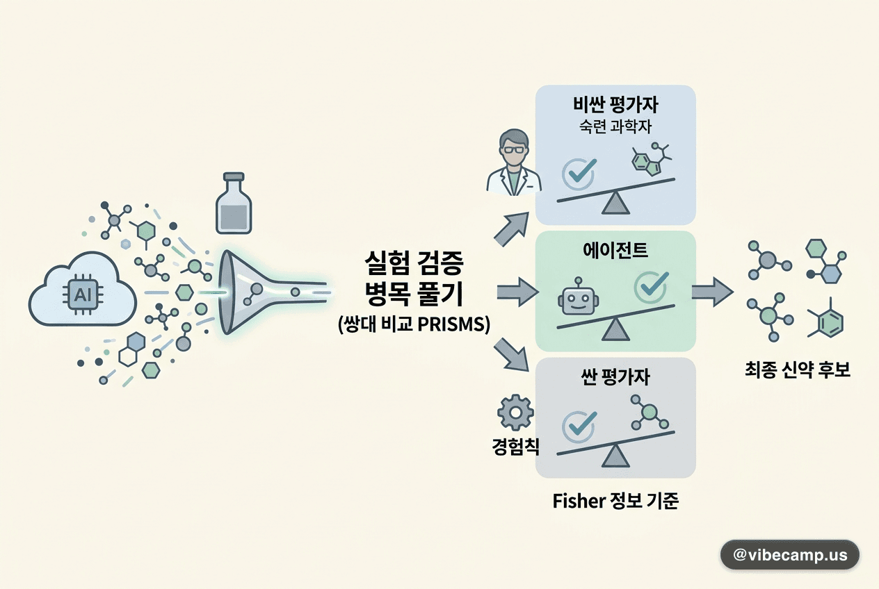 실험 검증 병목 풀기 — 쌍대 비교로 신약 후보 고르는 PRISMS