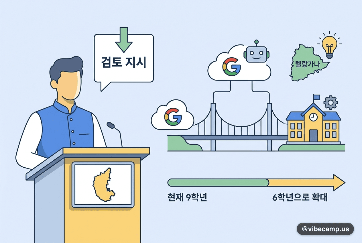 인도 카르나타카 주총리, Google과 학교 AI 교육 협력 검토 지시