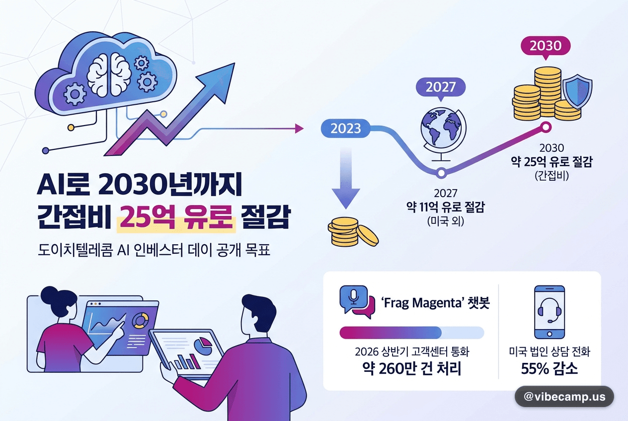 독일 본 도이치텔레콤 본사 유리 건물 외벽에 분홍색으로 'TRUST THE T' 글자가 걸린 모습