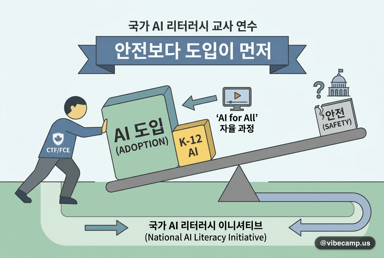 캐나다 교원연맹 "국가 AI 리터러시 교사 연수, 안전보다 도입이 먼저"