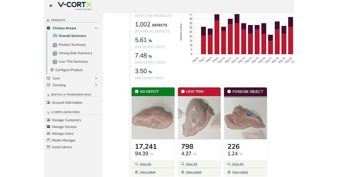 Oxipital AI V-CORTX 대시보드의 닭가슴살 이물질·불량 검출 결과 화면