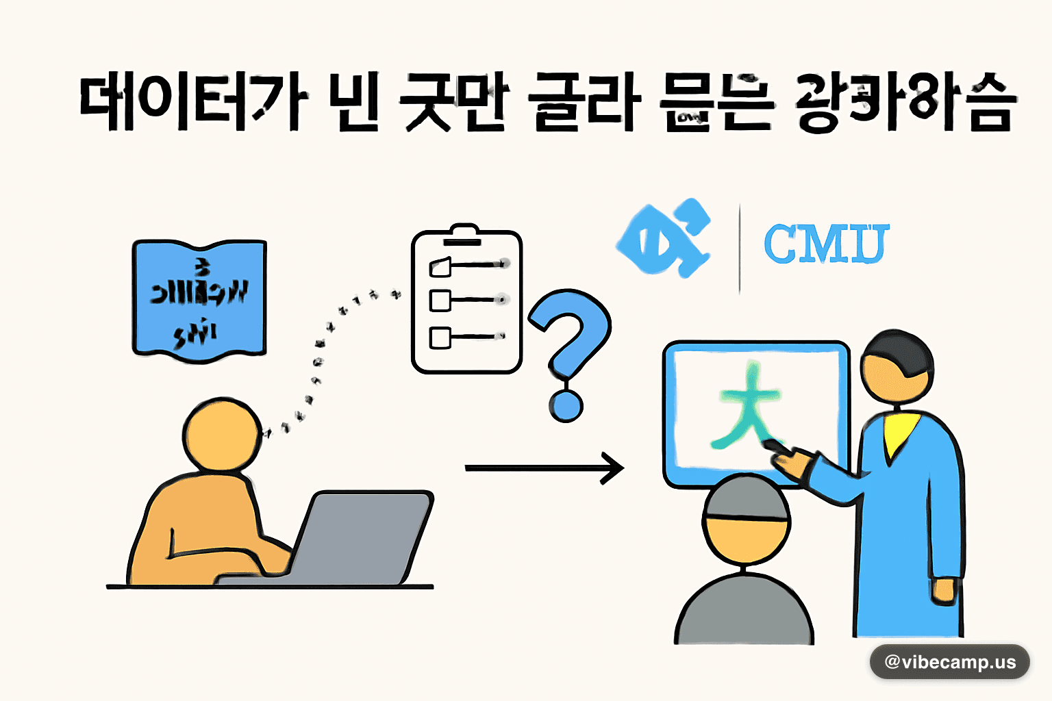 데이터가 빈 곳만 골라 묻는 강화학습, UNC·CMU 질의 배분