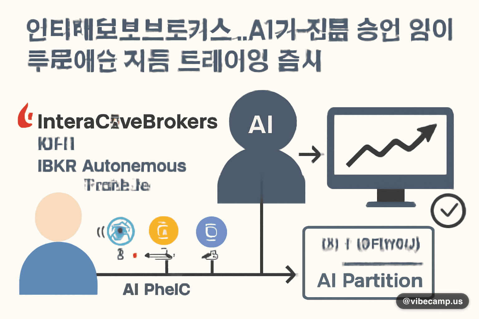 인터랙티브브로커스, AI가 건별 승인 없이 주문하는 자율 트레이딩 출시