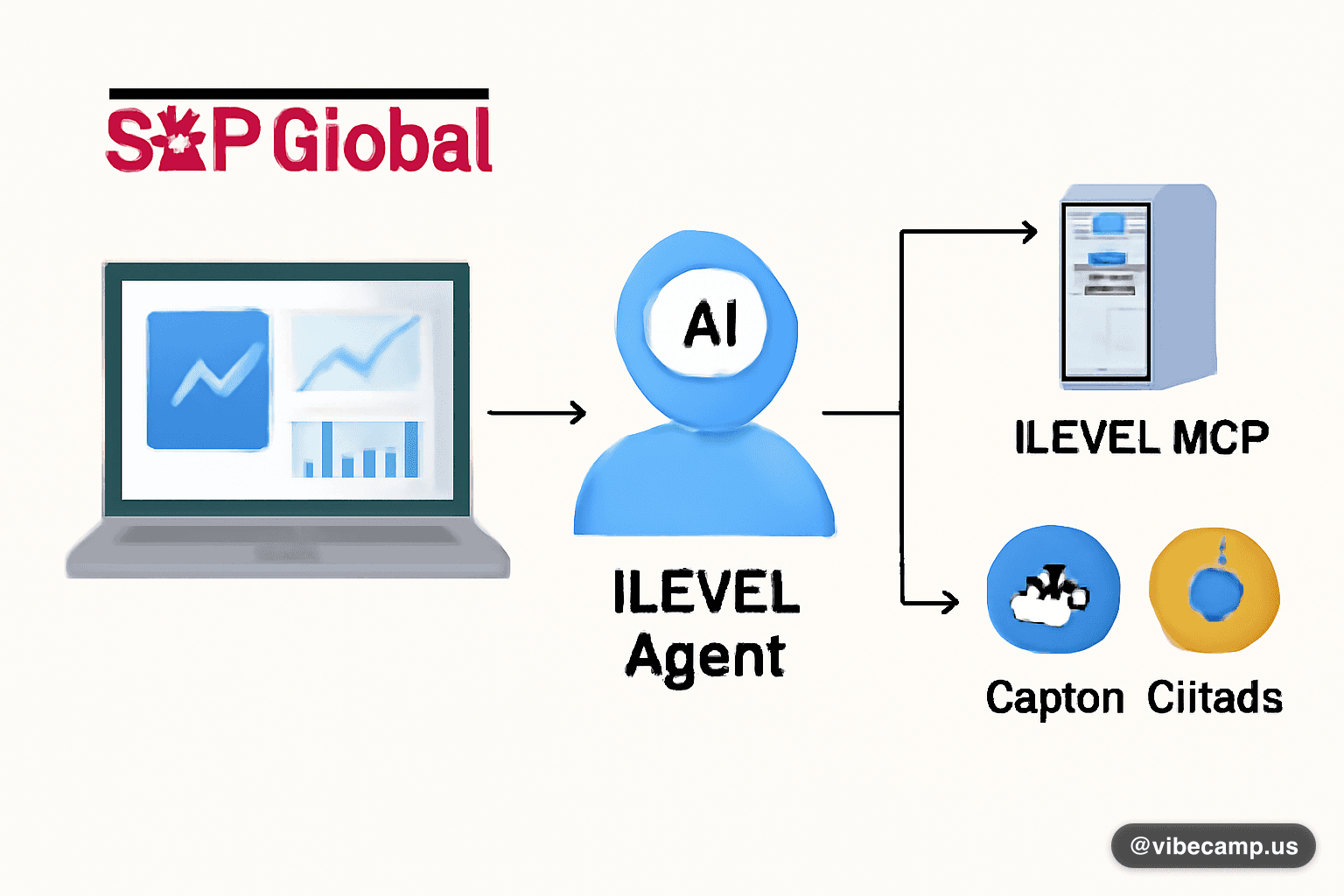 S&P글로벌, 사모 플랫폼 iLEVEL에 AI 에이전트·MCP 서버 탑재
