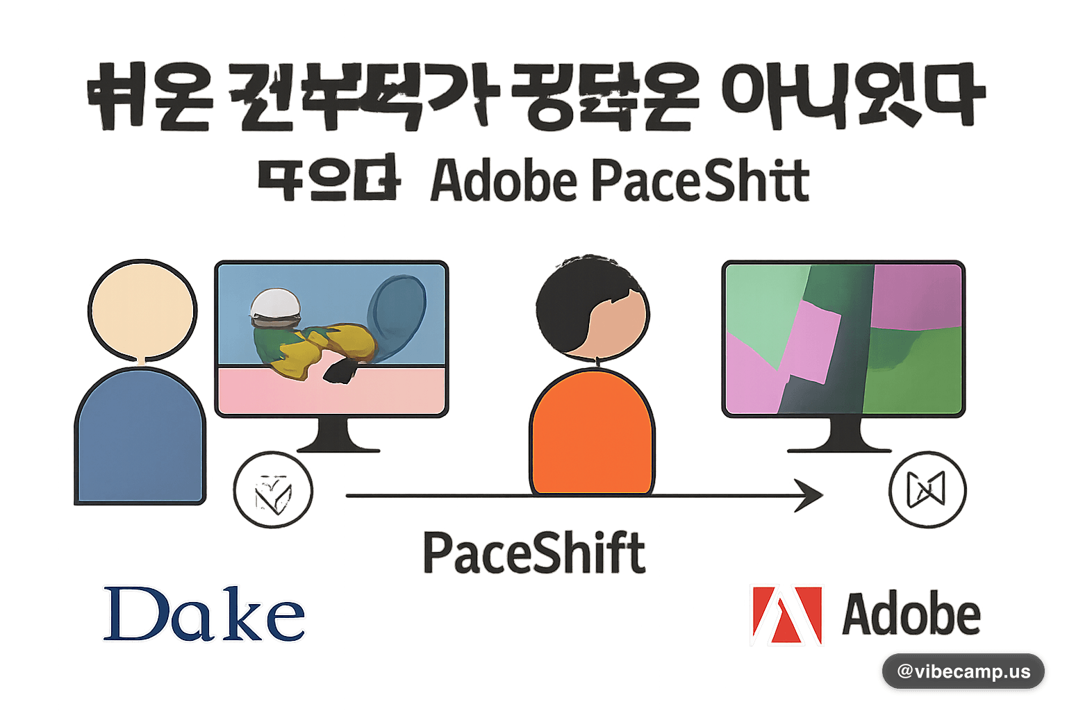쉬운 것부터가 정답은 아니었다, 듀크대·Adobe PaceShift
