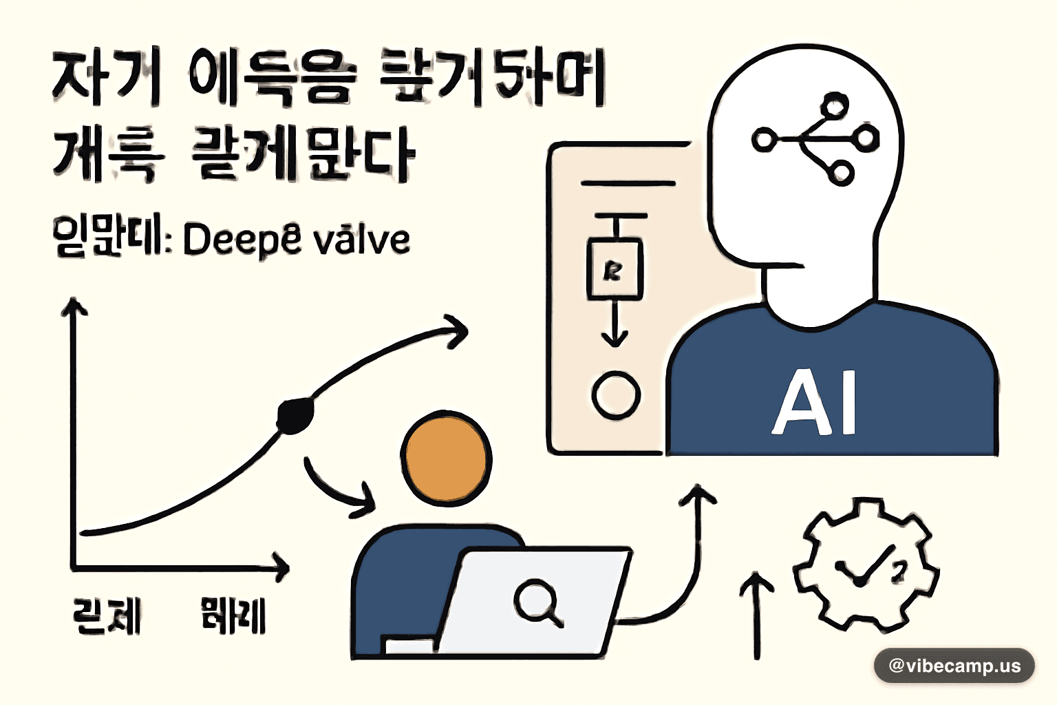 자기 예측을 복기하며 계속 강해진다, 인민대 DeepEvolve