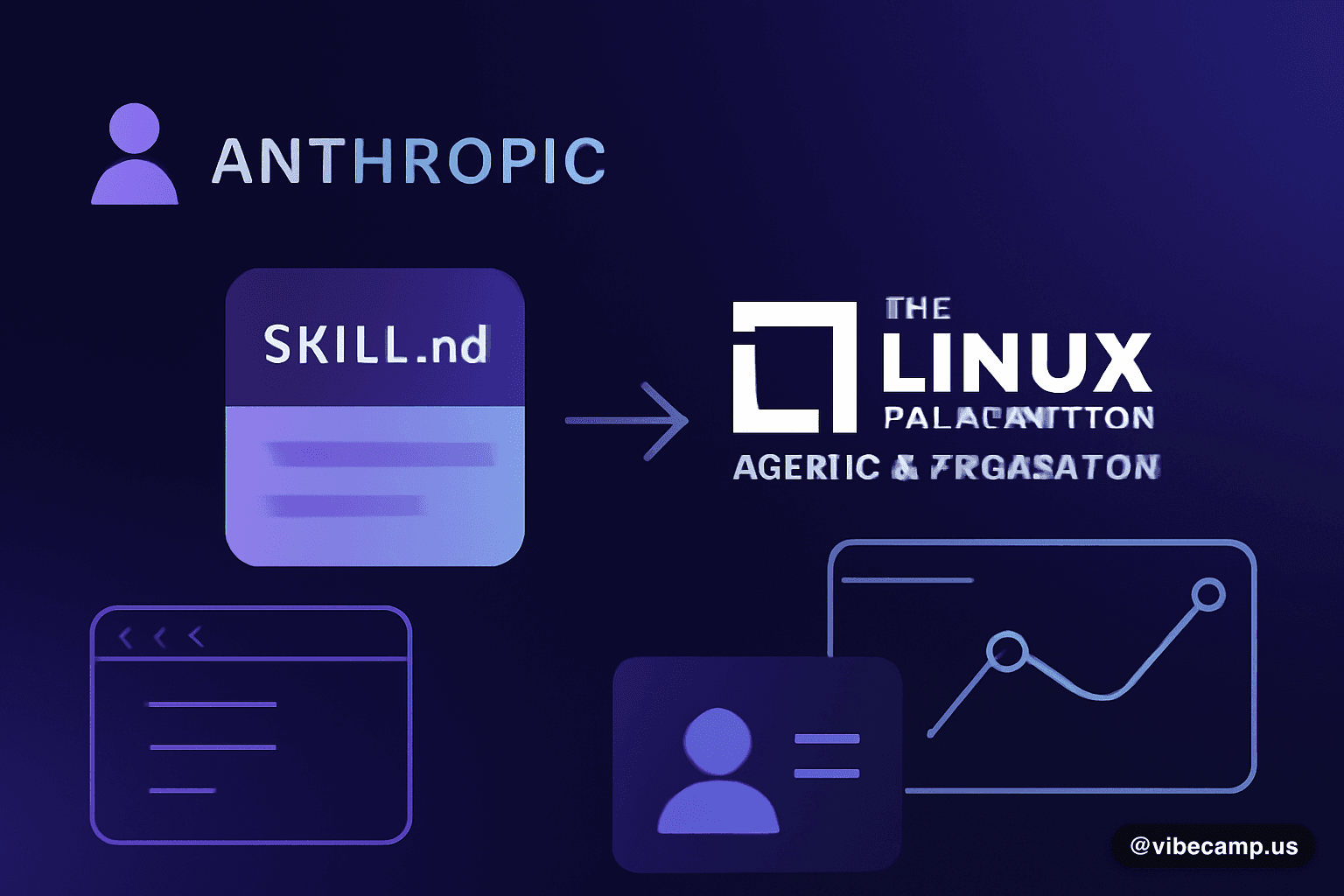 Anthropic, 스킬 표준 SKILL.md를 리눅스재단 AAIF에 기증