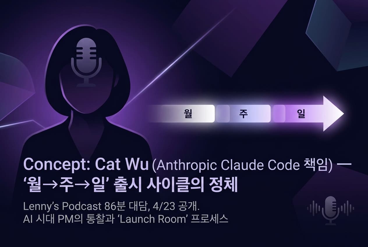 Cat Wu (Anthropic Claude Code 책임) — '월→주→일' 출시 사이클의 정체