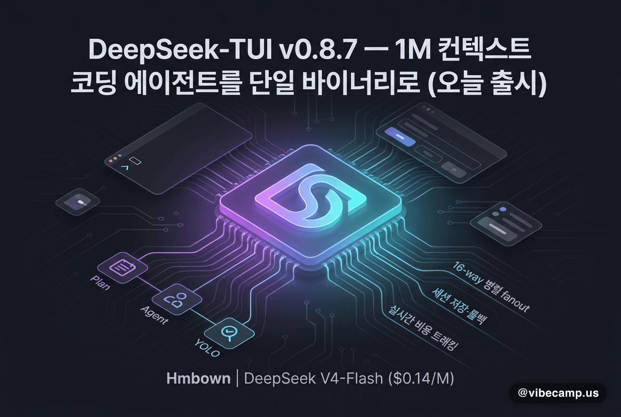 DeepSeek-TUI v0.8.7 — 1M 컨텍스트 코딩 에이전트를 단일 바이너리로 (오늘 출시)