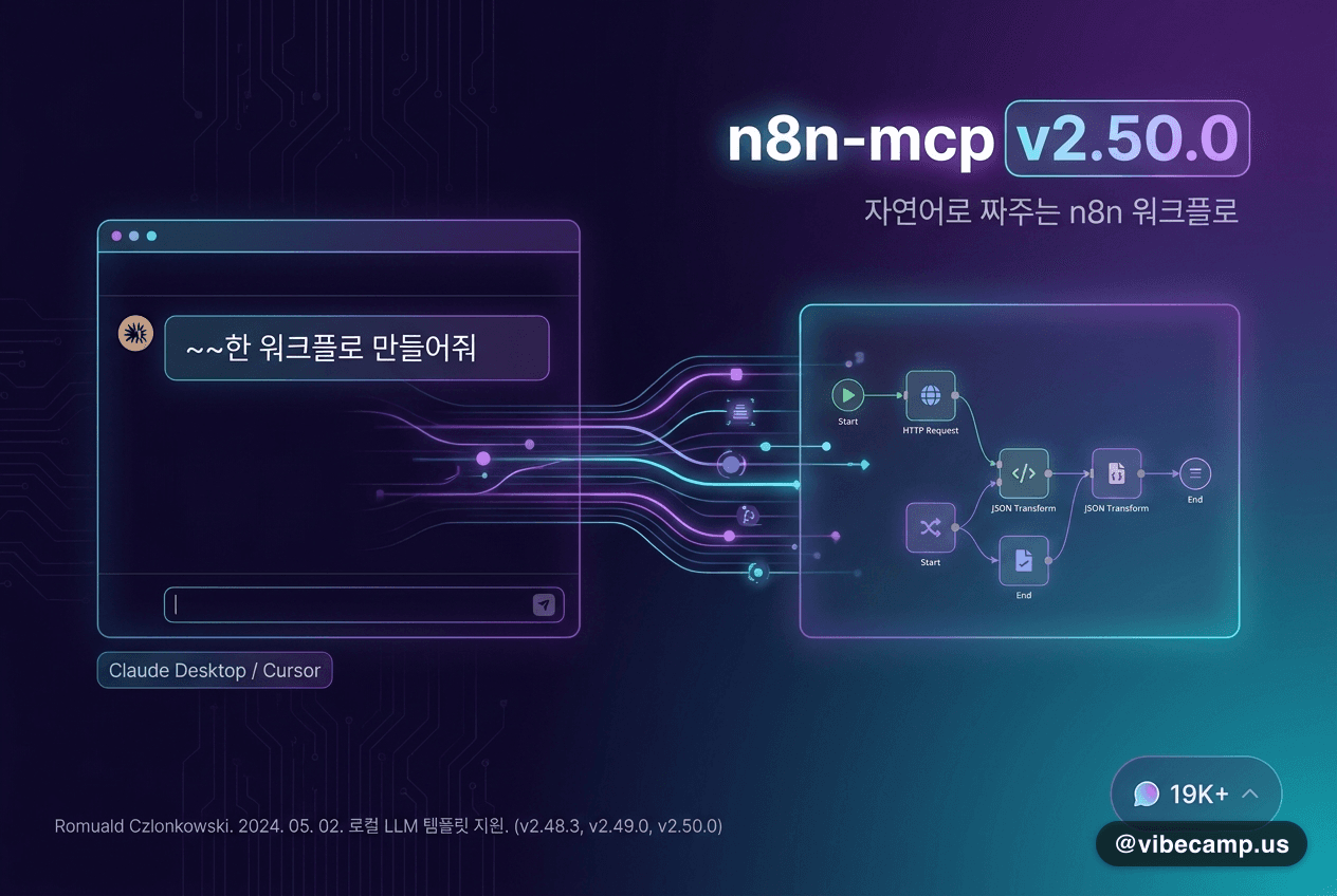 n8n-mcp v2.50.0 — Claude가 n8n 워크플로를 자연어로 짜주는 MCP 서버